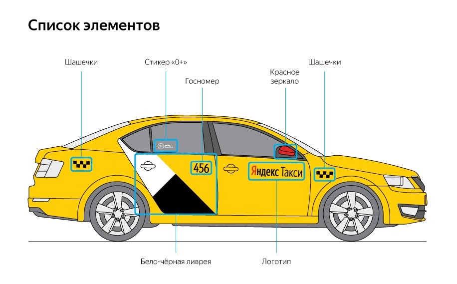Брендирование такси элементы